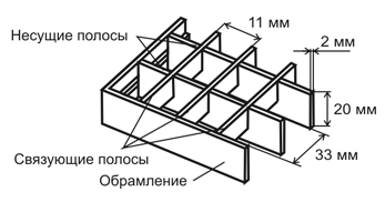 Схема придверной стальной решетки