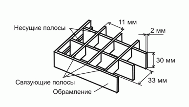 Схема придверной стальной решетки